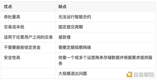 LD Research：一文详解以太坊扩容全方案-第10张图片-欧意下载