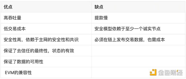 LD Research：一文详解以太坊扩容全方案-第20张图片-欧意下载