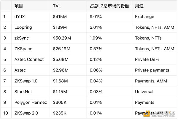 LD Research：一文详解以太坊扩容全方案-第25张图片-欧意下载