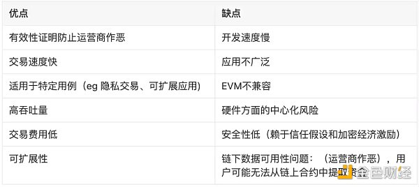 LD Research：一文详解以太坊扩容全方案-第29张图片-欧意下载