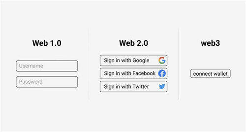 欧意Web3钱版下载安装（官方正版okx.com）-第3张图片-欧意下载