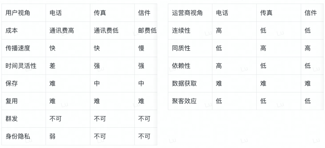 黑客松常客？一文速览默默发展的Web3邮箱赛道-第2张图片-欧意下载