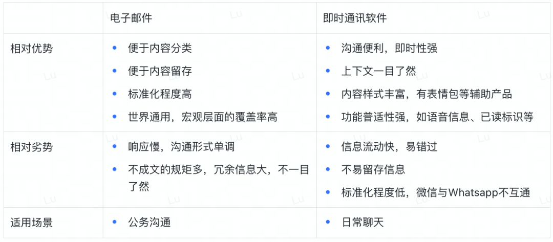 黑客松常客？一文速览默默发展的Web3邮箱赛道-第3张图片-欧意下载
