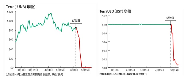 Do Kwon 的人生：名利与罪恶-第3张图片-欧意下载
