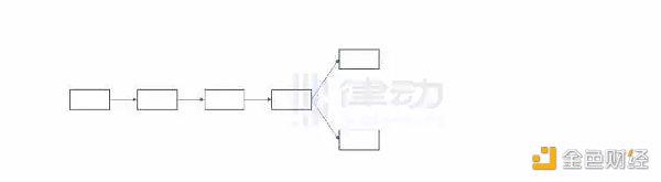 为什么说ETH PoW分叉在技术上不具备正统性？-第1张图片-欧意下载
