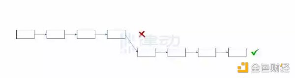 为什么说ETH PoW分叉在技术上不具备正统性？-第4张图片-欧意下载