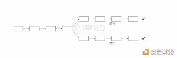 为什么说ETH PoW分叉在技术上不具备正统性？-第5张图片-欧意下载