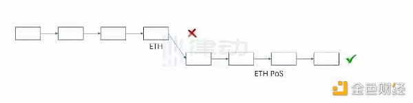 为什么说ETH PoW分叉在技术上不具备正统性？-第7张图片-欧意下载