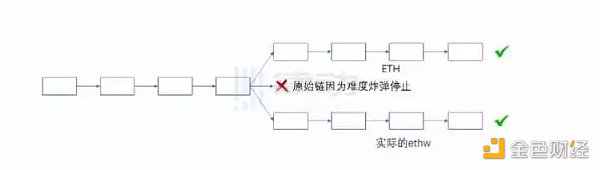 为什么说ETH PoW分叉在技术上不具备正统性？-第9张图片-欧意下载