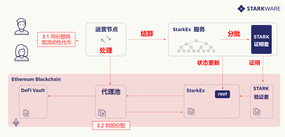 L2 扩展 L1 项目最佳方案：了解 DeFi 聚合池-第5张图片-欧意下载