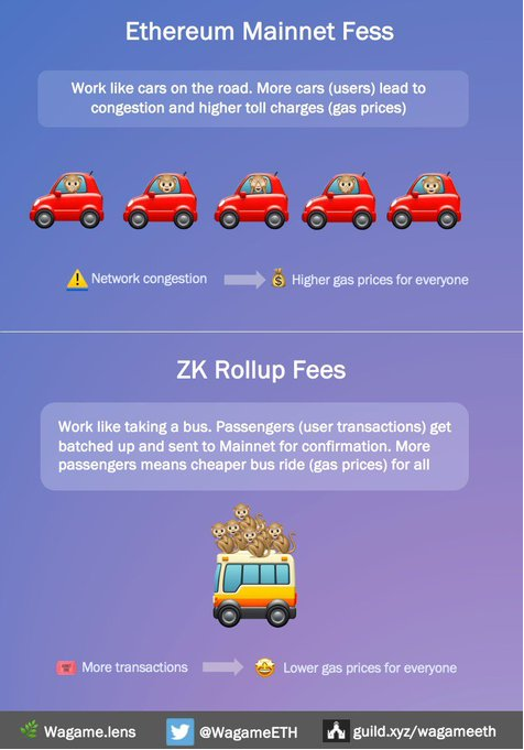 zkSync 2.0 主网上线在即 有哪些重要信息和项目值得关注？-第3张图片-欧意下载