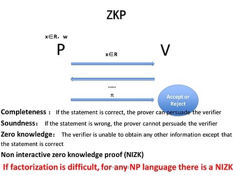 ZKP如何确保Web3的隐私和安全？-第2张图片-欧意下载
