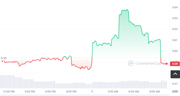 IDLE币怎么买？如何购买IDLE币(IDLE/USDT)1
