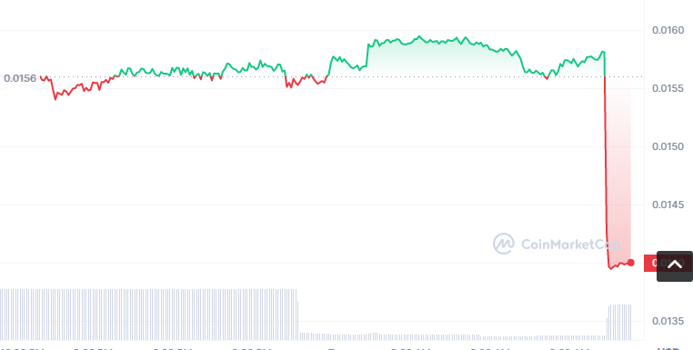 YAE币怎么买？如何购买YAE币(YAE/USDT)1