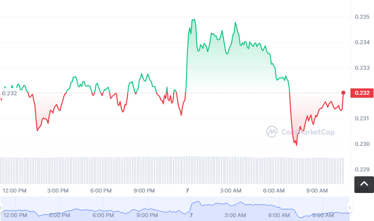 OOKS币怎么买？如何购买OOKS币(OOKS/USDT)1