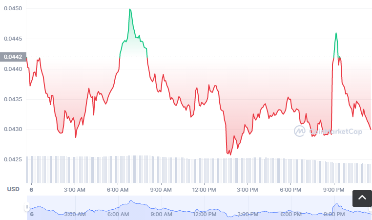 T币怎么买？如何购买T币(T/USDT)1