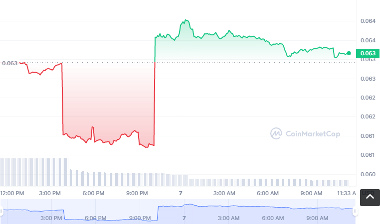 YEC币怎么买？如何购买YEC币(YEC/USDT)1