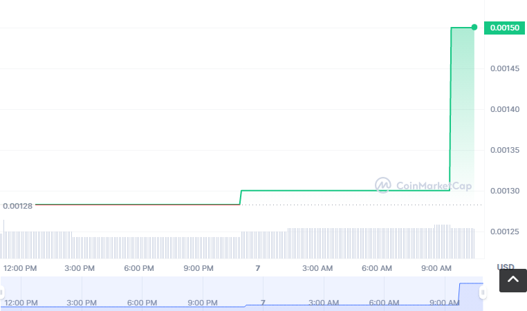SFT币怎么买？如何购买SFT币(SFT/USDT)1