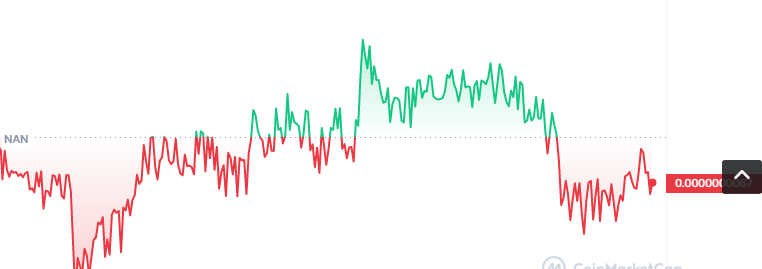 SAFEMOON币怎么买？如何购买SAFEMOON币(SAFEMOON/USDT)1