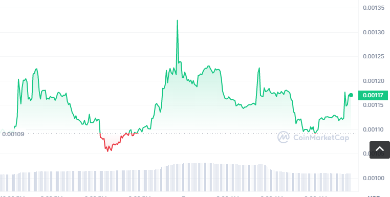 TRAVA币怎么买？如何购买TRAVA币(TRAVA/USDT)1