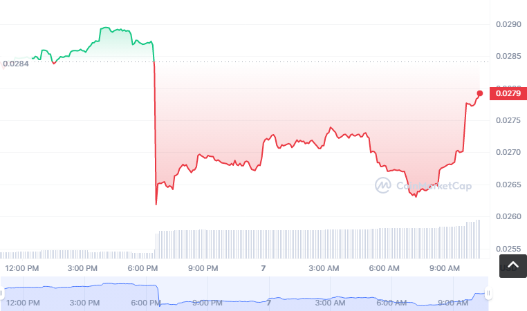 ID币怎么买？如何购买ID币(ID/USDT)1