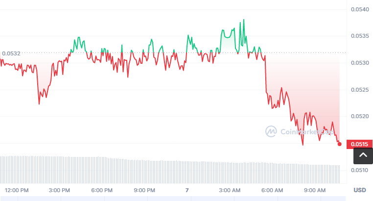 BLP币怎么买？如何购买BLP币(BLP/USDT)1