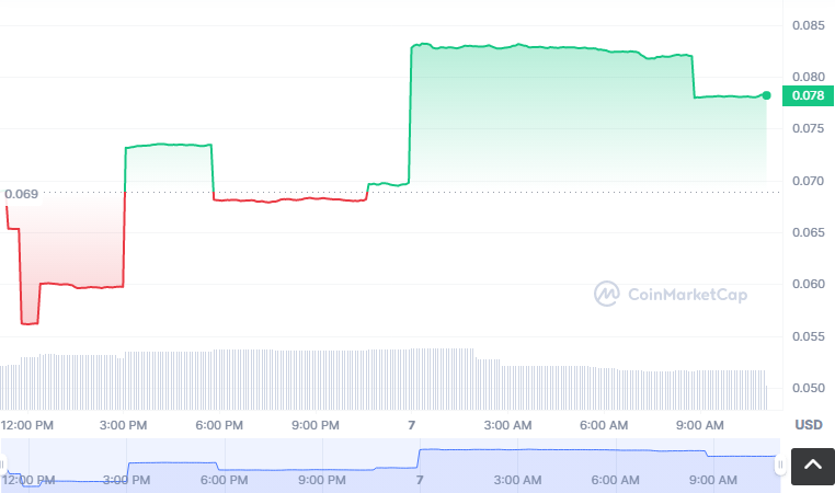 GHOST币怎么买？如何购买GHOST币(GHOST/USDT)1