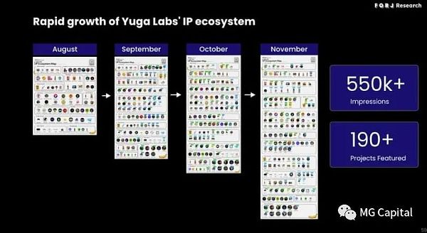 Web3迪士尼 Yuga labs的核心投资逻辑浅析-第7张图片-欧意下载