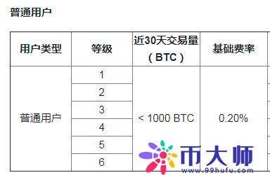 比特币现货交易是什么？比特币现货交易教程