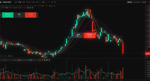 Gate.io交易所官网app下载安装Gate.io官网交易app下载最新版4