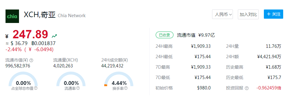 奇亚币实时行情(奇亚币每日行情)-第1张图片-欧意下载