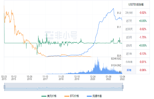 usdt转化人民币汇率 usdt价格今日行情-第1张图片-欧意下载