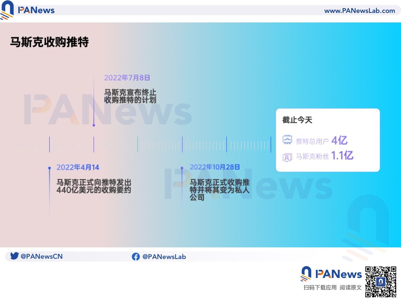 左转微信 右转Web 3：马斯克会把Twitter变成去中心化社交媒体吗？-第2张图片-欧意下载