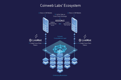 Coinweb: 链上问题的解决方案绝不是另一个链