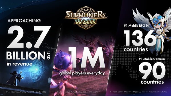 Web3 是游戏的未来？手游大厂 Com2uS 是这样说的-第3张图片-欧意下载