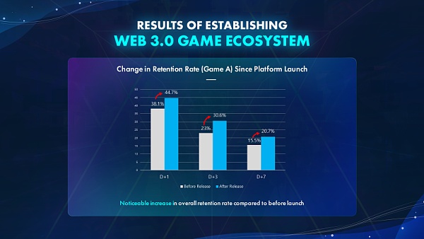 Web3 是游戏的未来？手游大厂 Com2uS 是这样说的-第10张图片-欧意下载