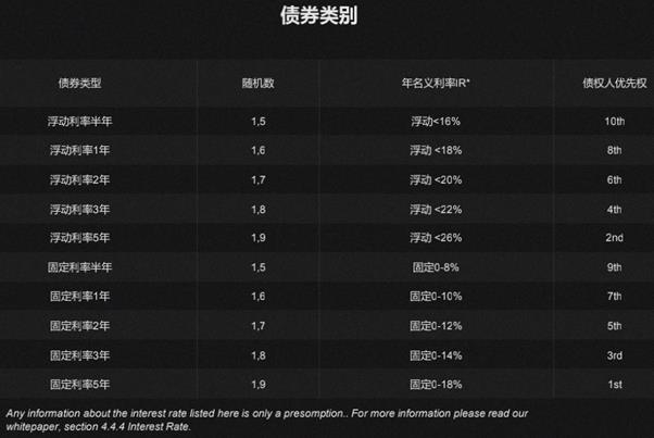 DeFi新资产类别：为什么新标准ERC-3475值得关注？-第2张图片-欧意下载