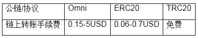 trc20钱包app下载_usdt-trc20加密钱包v6.3.01下载-第3张图片-欧意下载