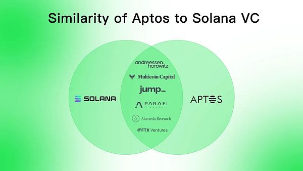 Aptos是资本推动的又一个Solana吗？-第10张图片-欧意下载