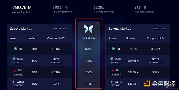 速览Morpho：兼顾流动性与资本效率的借贷池优化器-第1张图片-欧意下载