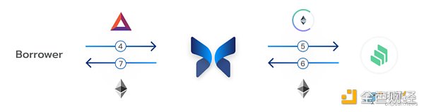 速览Morpho：兼顾流动性与资本效率的借贷池优化器-第4张图片-欧意下载