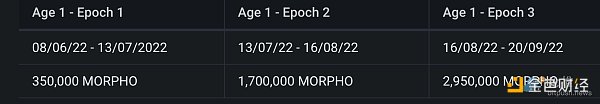 速览Morpho：兼顾流动性与资本效率的借贷池优化器-第6张图片-欧意下载