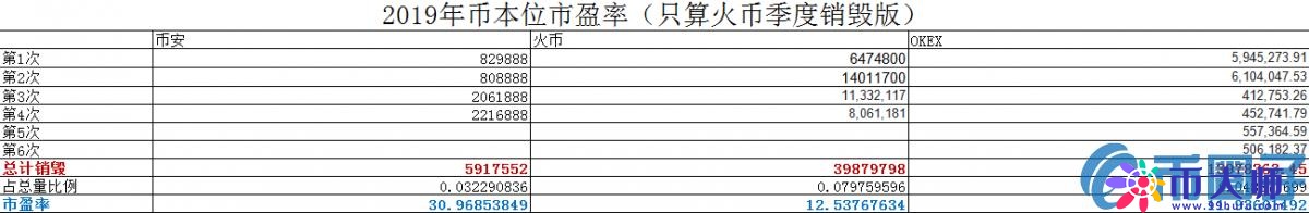 交易所市盈率分析：平台币价值几何，能否领跑下轮牛市？