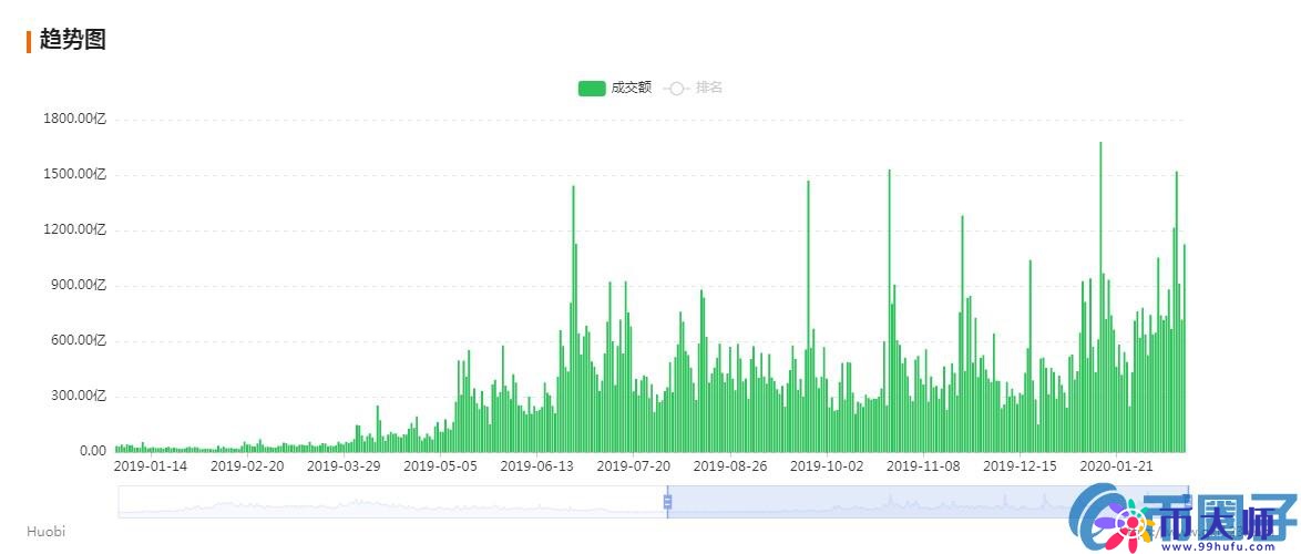 交易所市盈率分析：平台币价值几何，能否领跑下轮牛市？