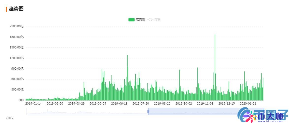 交易所市盈率分析：平台币价值几何，能否领跑下轮牛市？