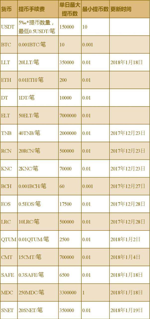 龙网交易平台怎么样？费率多少？-第1张图片-欧意下载