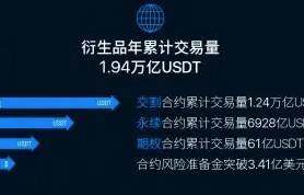 欧意app下载2023安卓版_欧意交易app更新版本内容-第3张图片-欧意下载