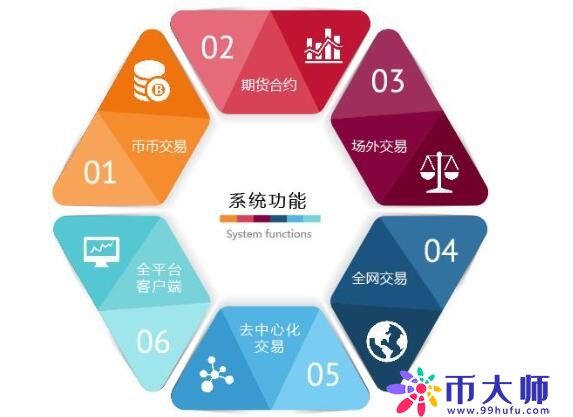 bitmart币市交易平台怎么样