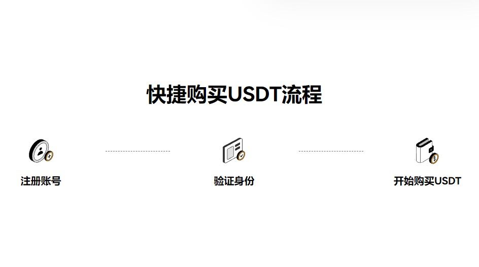 （欧意DeFi赚币收益软件）欧意v7.2.5手机版官网下载-第4张图片-欧意下载