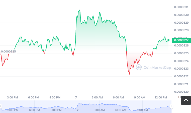 FBN币怎么买？如何购买FBN币(FBN/USDT)1